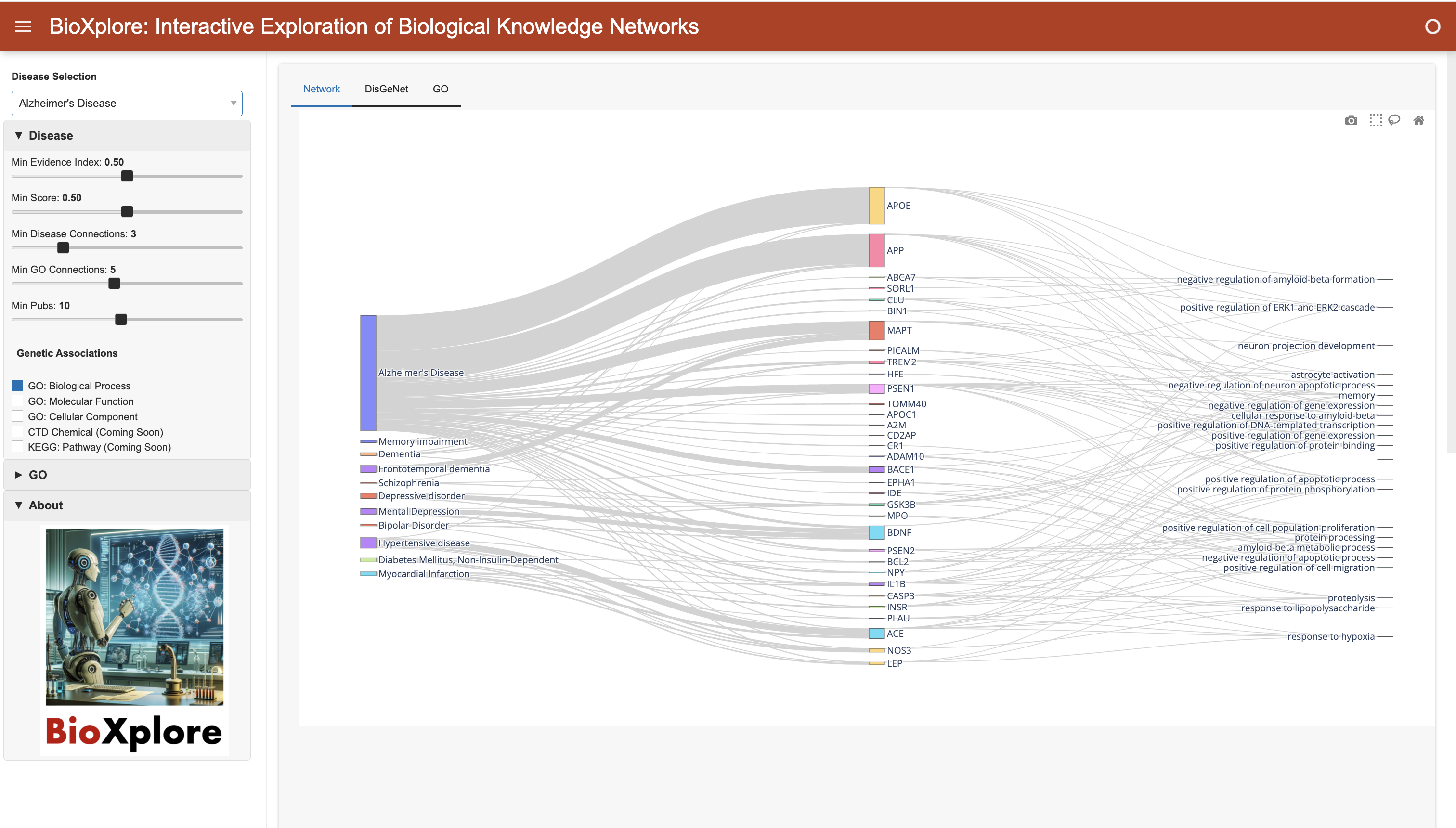 BioXplore dashboard — disease-gene association explorer