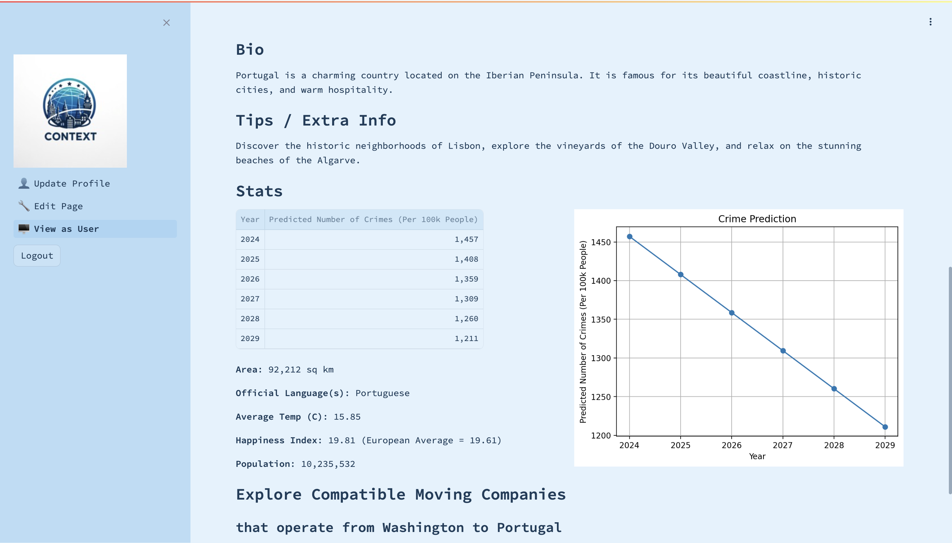 Country profile with feature breakdown