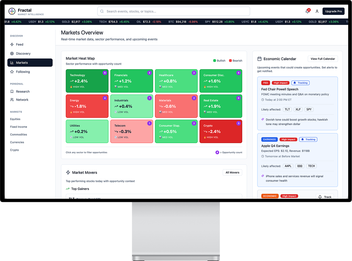 Fractal markets screen